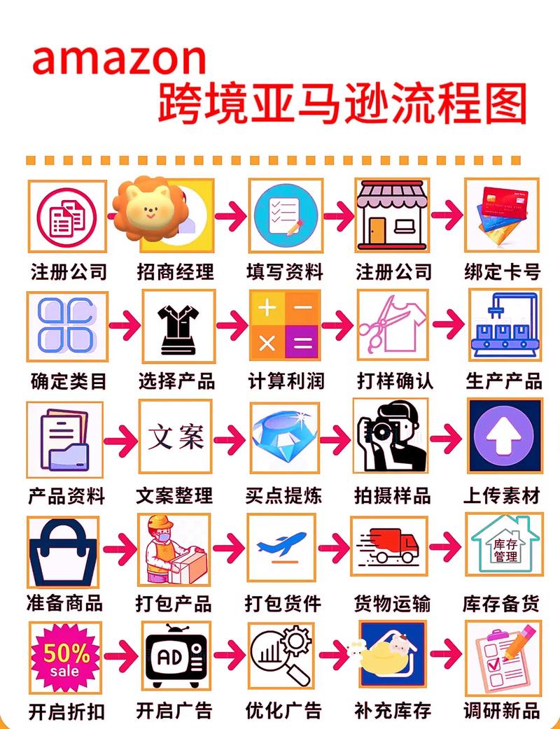 Midjourney电商作图与亚马逊跨境电商学习计划教程-闲鱼岛
